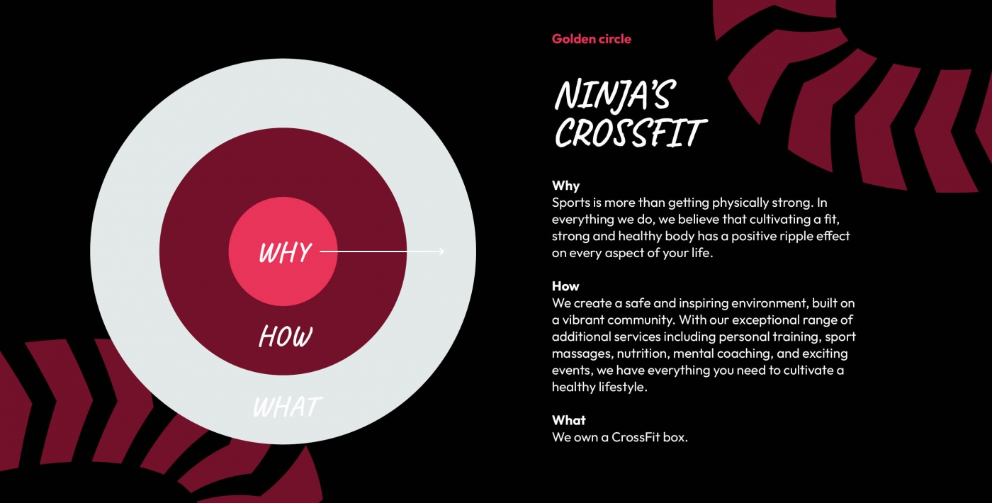 Golden Circle Ninja's CrossFit opgesteld door studio kustwacht Golden Circle Ninja's CrossFit opgesteld door studio kustwacht